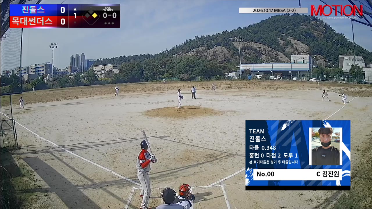 김진원(0번, 진돌스) 2루타 클립 | vs 목대썬더스 | 10/17 (2구장)
