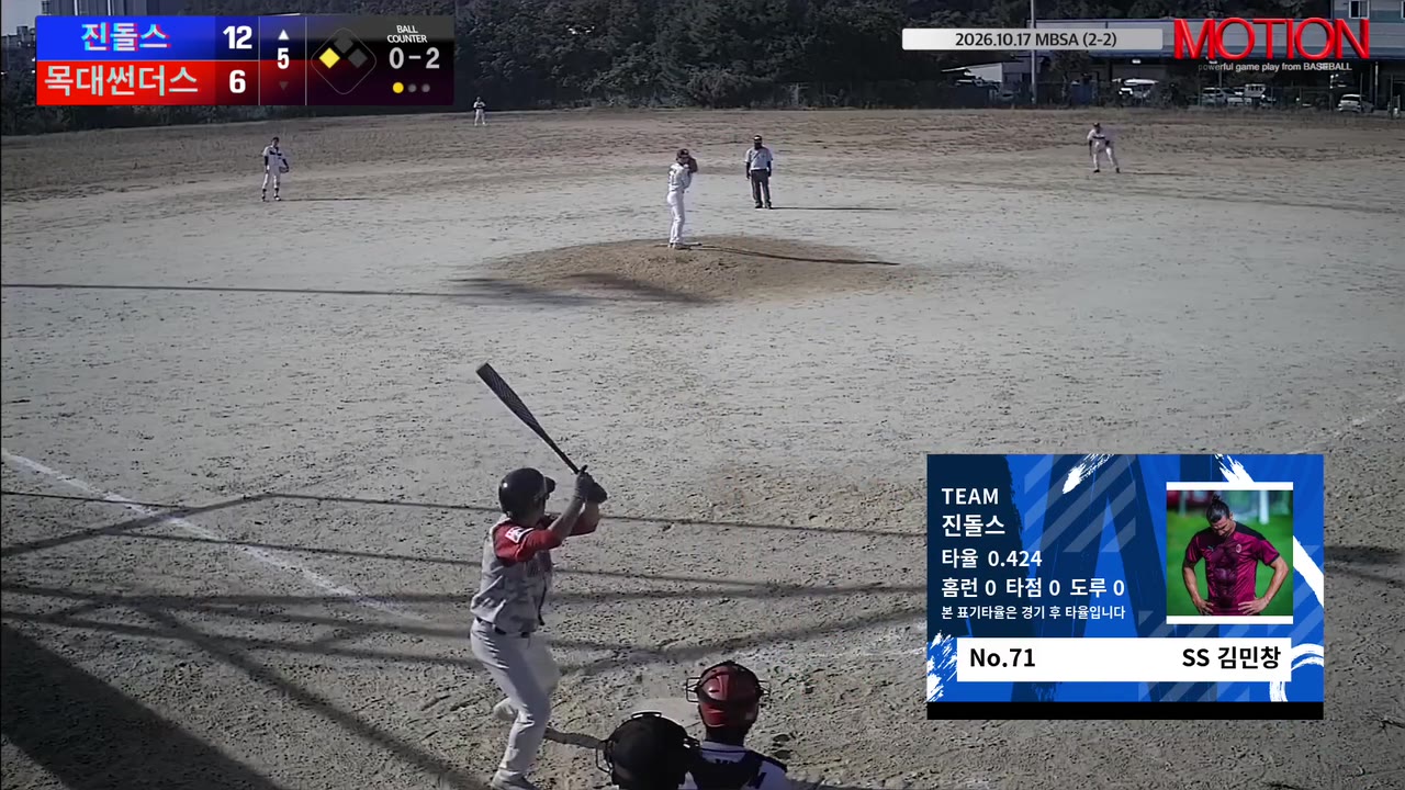 김민창(71번, 진돌스) 2루타 클립 | vs 목대썬더스 | 10/17 (2구장)
