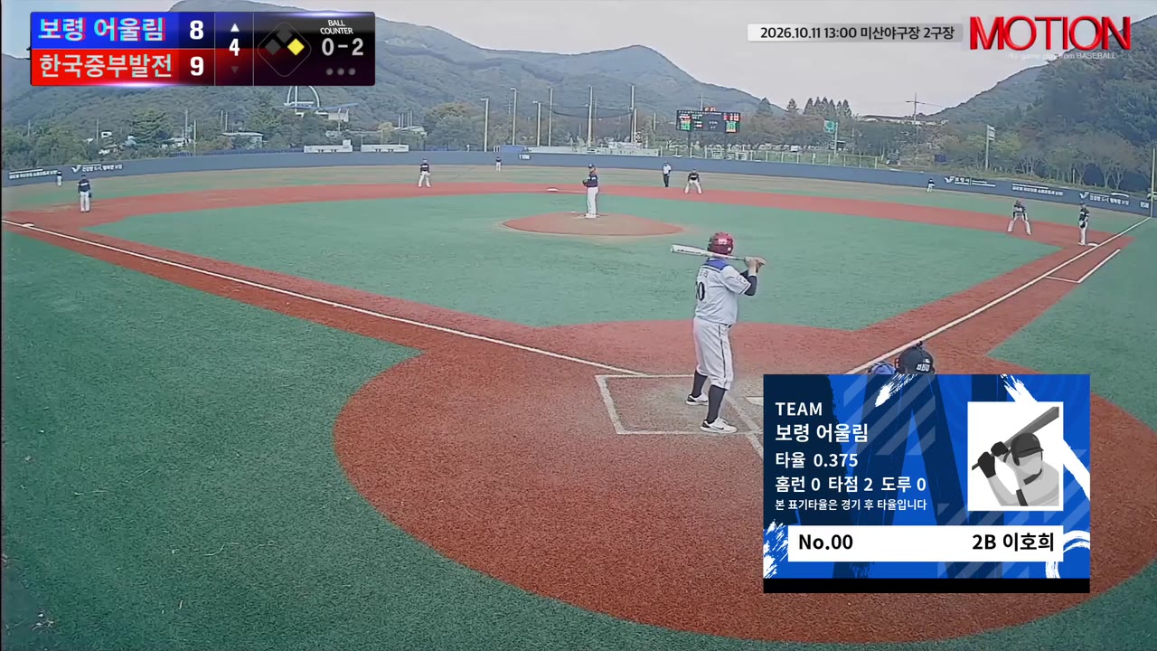 보령 어울림, 3회 동점·6회 리드 지키며 한국중부발전에 18-16 승리