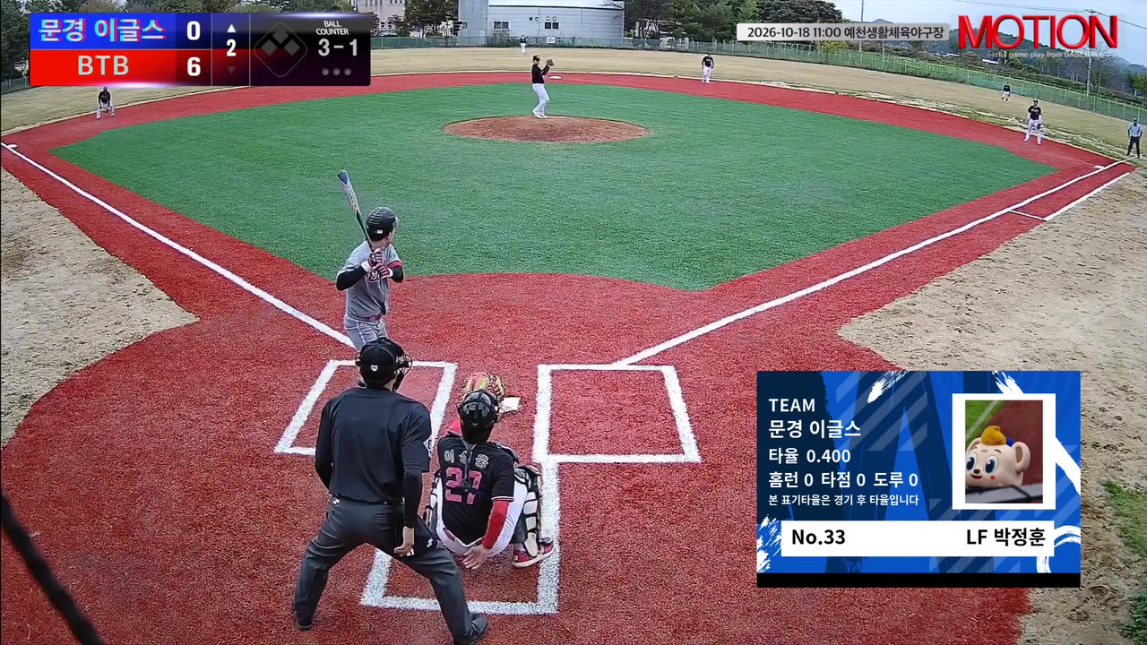 박정훈(33번, 문경 이글스) 1루타 클립 | vs BTB | 10/18 (예천생활체육야구장)