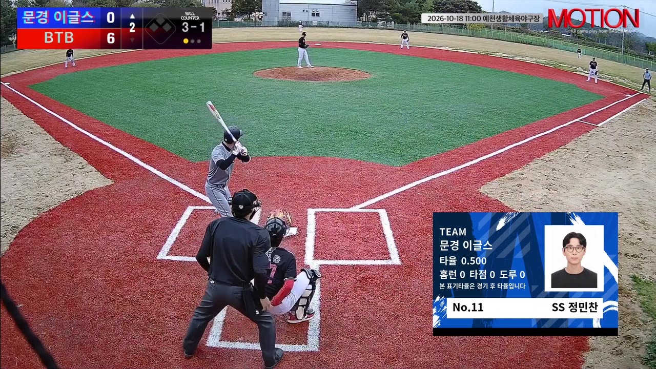 정민찬(11번, 문경 이글스) 2루타 클립 | vs BTB | 10/18 (예천생활체육야구장)